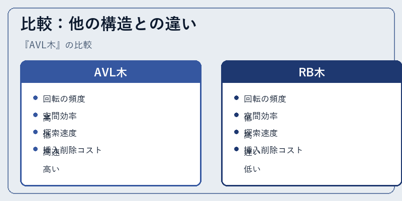比較:他の構造との違い