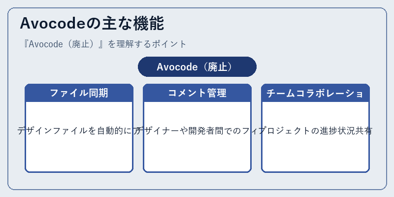 Avocodeの主な機能