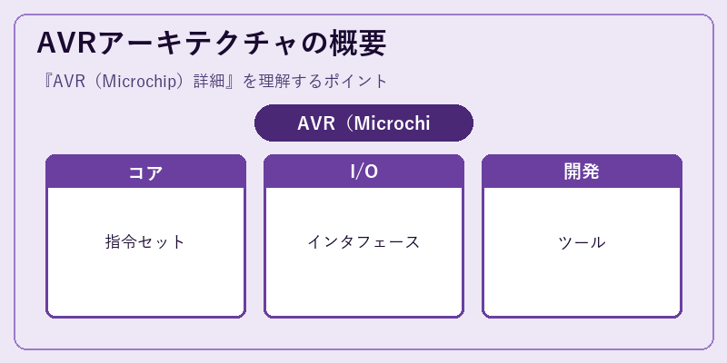 AVRアーキテクチャの概要