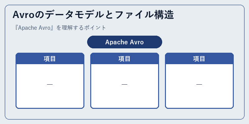 Avroのデータモデルとファイル構造