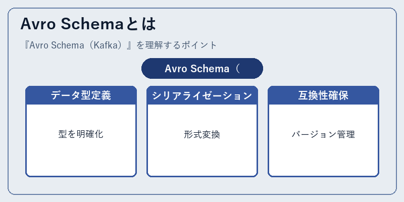 Avro Schemaとは