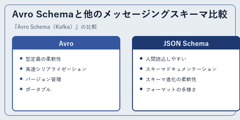 Avro Schemaと他のメッセージングスキーマ比較
