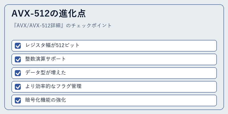 AVX-512の進化点