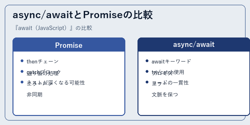 async/awaitとPromiseの比較