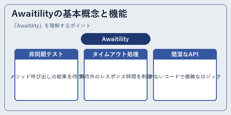 Awaitilityの基本概念と機能