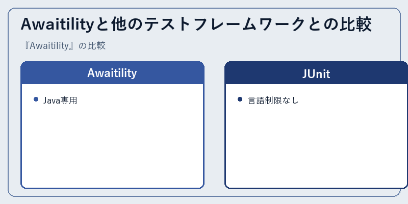 Awaitilityと他のテストフレームワークとの比較
