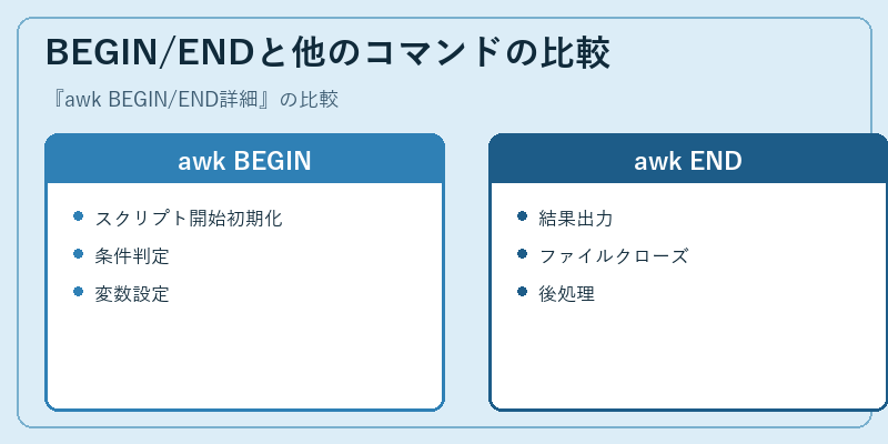 BEGIN/ENDと他のコマンドの比較
