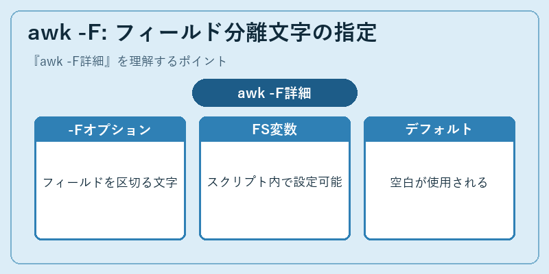 awk -F: フィールド分離文字の指定