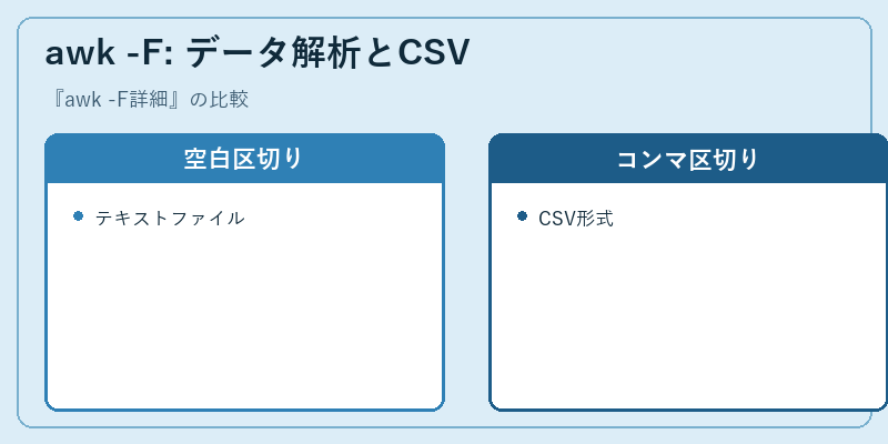 awk -F: データ解析とCSV