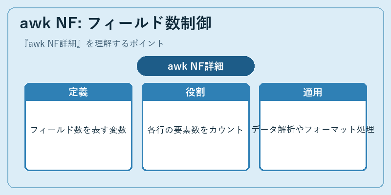 awk NF: フィールド数制御