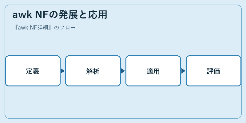 awk NFの発展と応用
