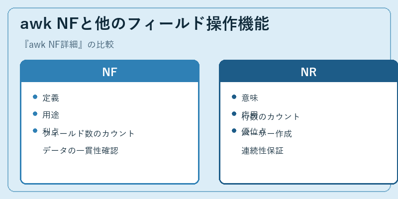 awk NFと他のフィールド操作機能
