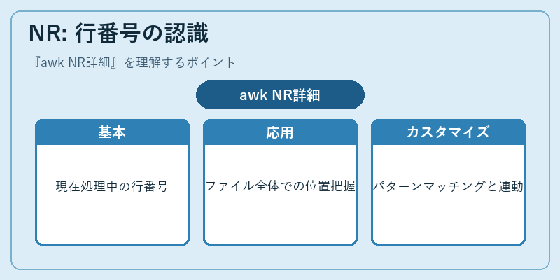 NR: 行番号の認識