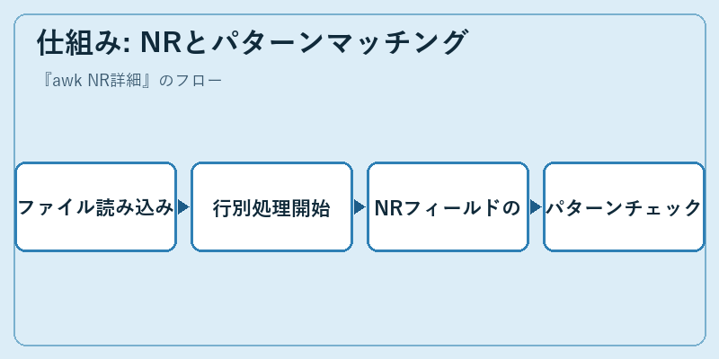 仕組み: NRとパターンマッチング