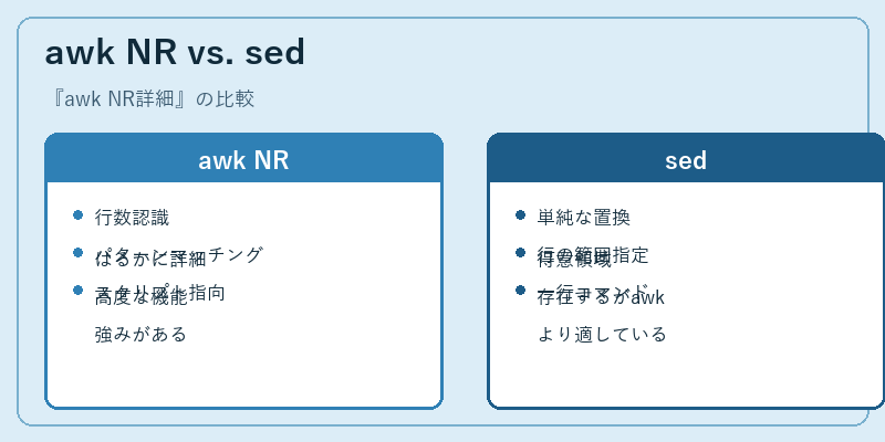 awk NR vs. sed