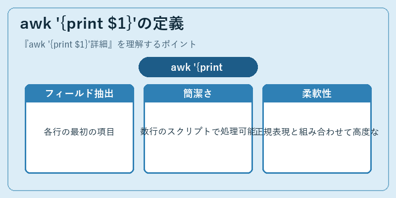 awk '{print $1}'の定義