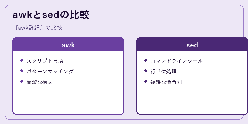 awkとsedの比較