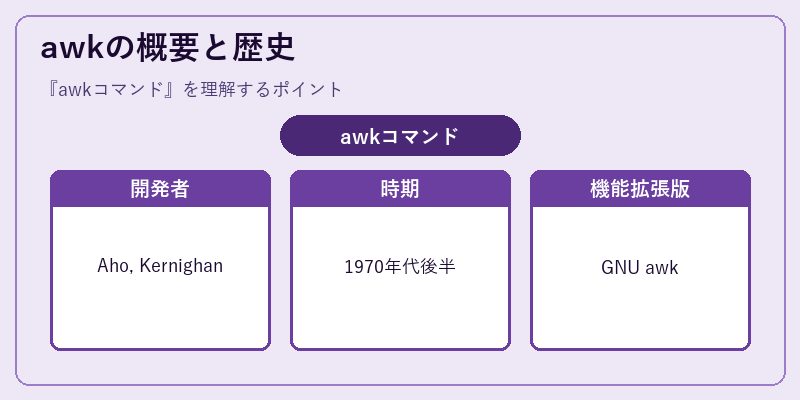 awkの概要と歴史