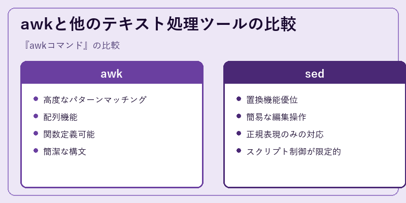awkと他のテキスト処理ツールの比較