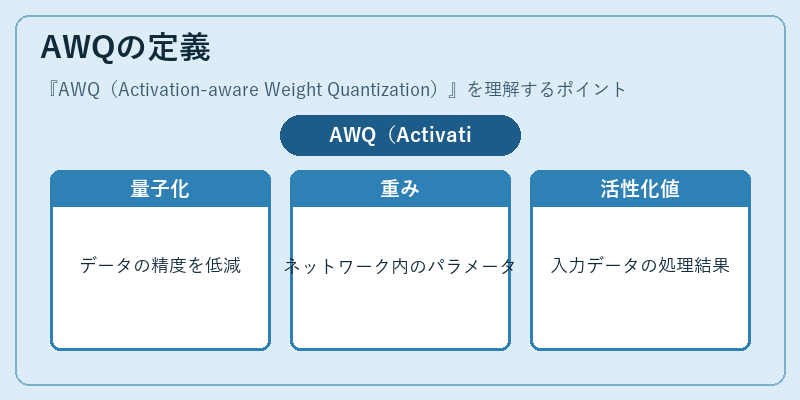 AWQの定義