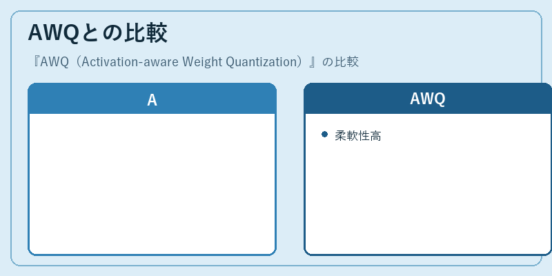 AWQとの比較