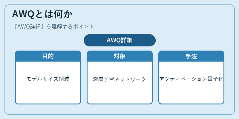 AWQとは何か