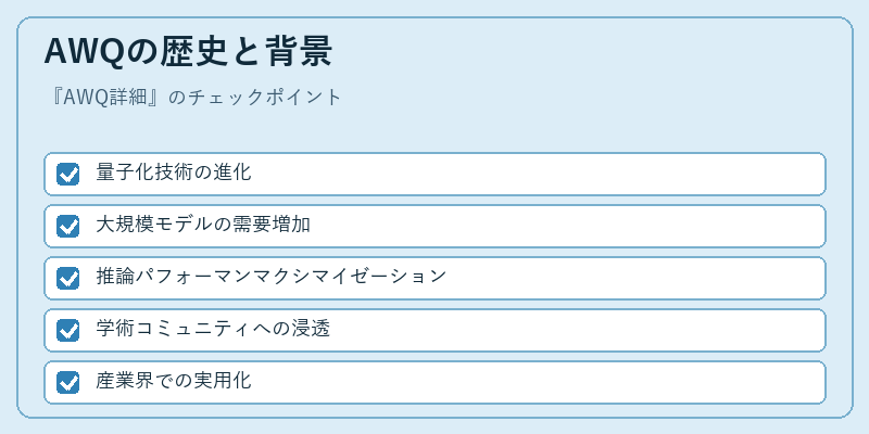 AWQの歴史と背景