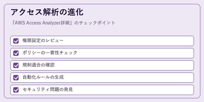 アクセス解析の進化