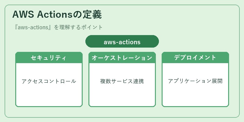AWS Actionsの定義