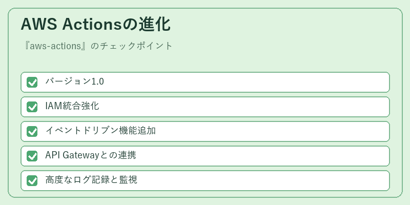 AWS Actionsの進化