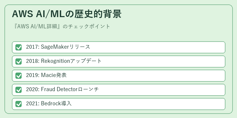 AWS AI/MLの歴史的背景
