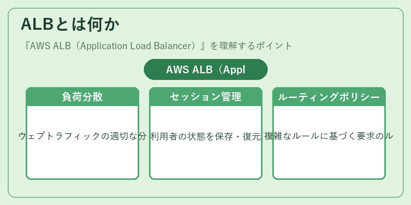 ALBとは何か