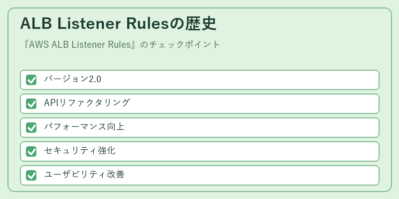 ALB Listener Rulesの歴史