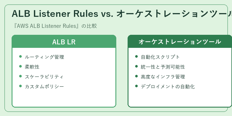 ALB Listener Rules vs. オーケストレーションツール