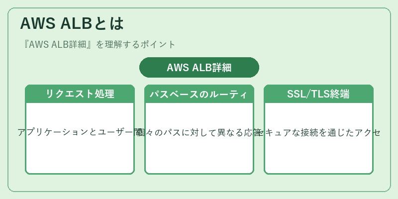 AWS ALBとは