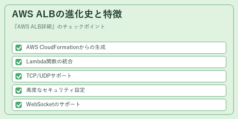 AWS ALBの進化史と特徴