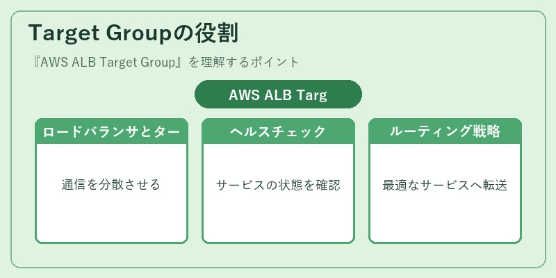 Target Groupの役割