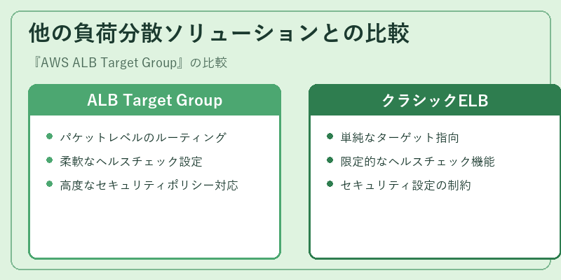 他の負荷分散ソリューションとの比較