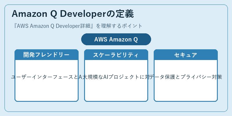 Amazon Q Developerの定義
