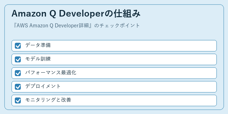 Amazon Q Developerの仕組み
