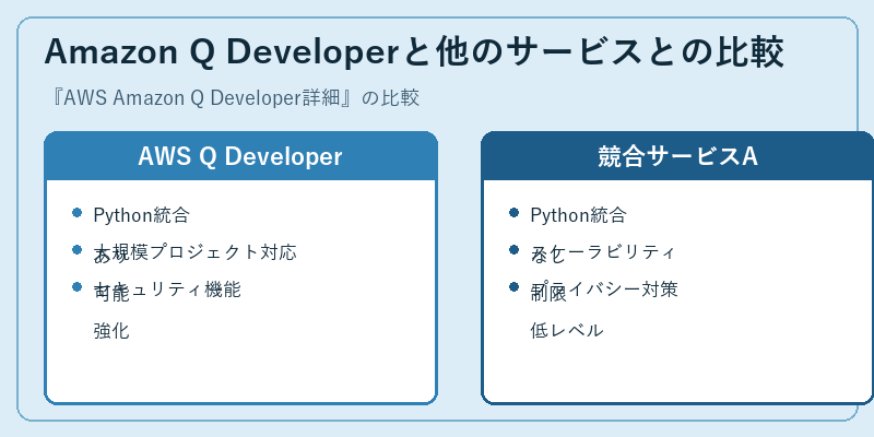 Amazon Q Developerと他のサービスとの比較