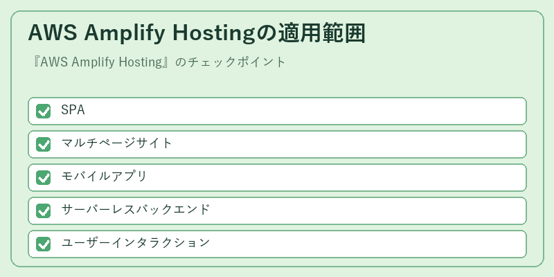 AWS Amplify Hostingの適用範囲