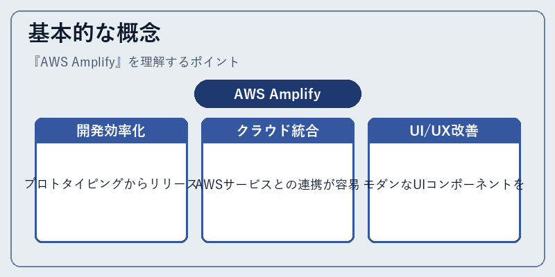 基本的な概念