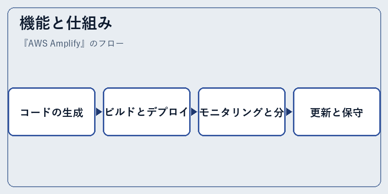 機能と仕組み