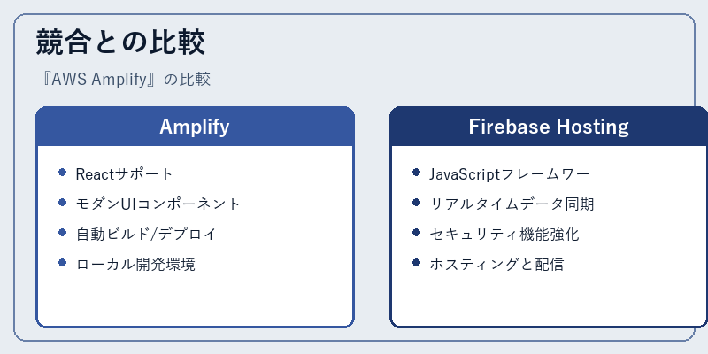 競合との比較