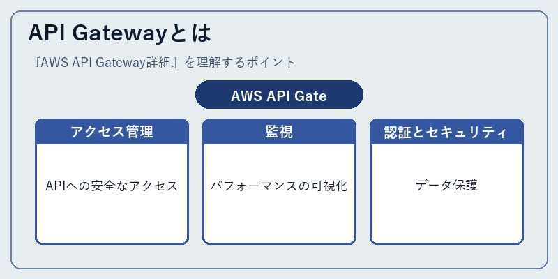 API Gatewayとは
