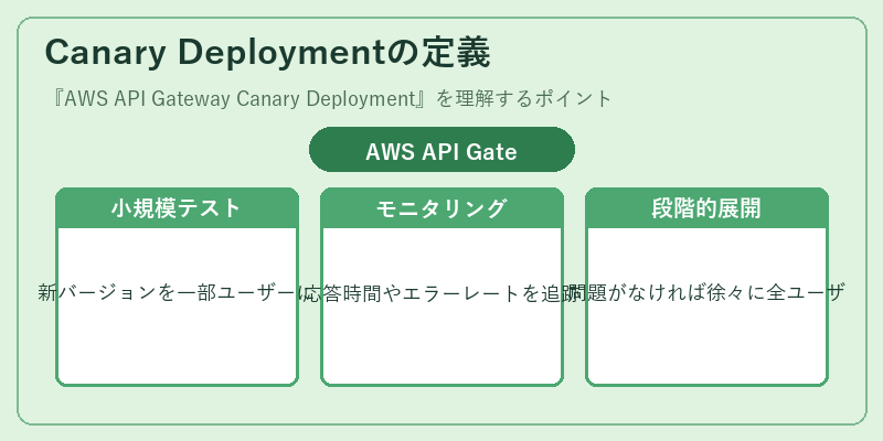 Canary Deploymentの定義
