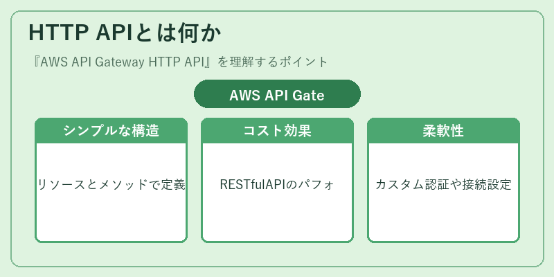 HTTP APIとは何か