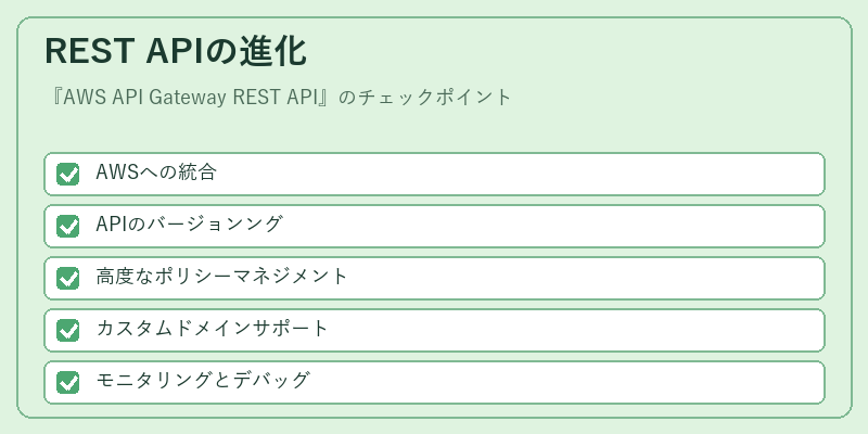 REST APIの進化