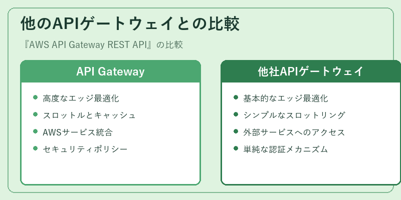 他のAPIゲートウェイとの比較